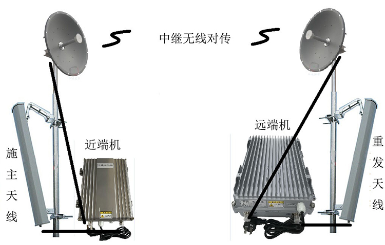 满城智能无线拉远移频中继直放站近端机远端机